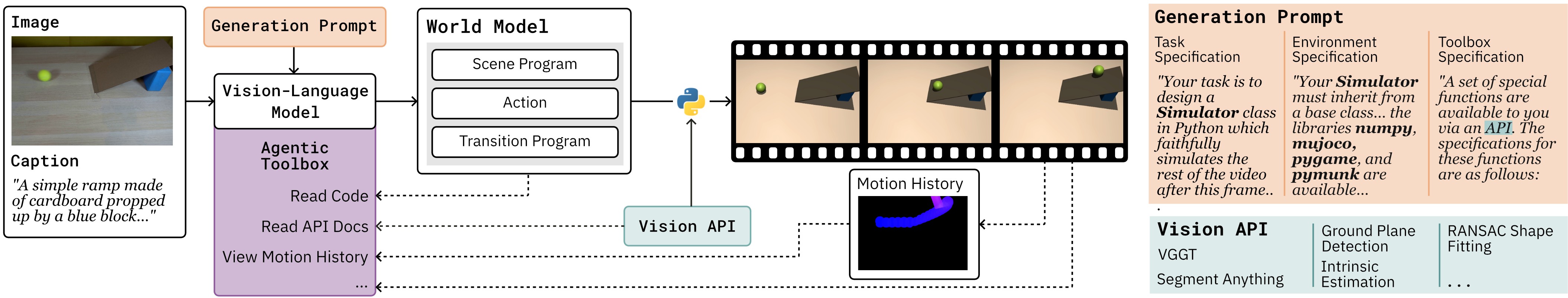 The VDAWorld pipeline