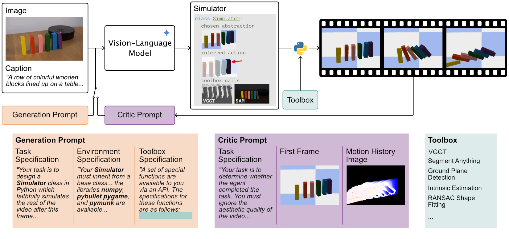 Figure 2: Example result